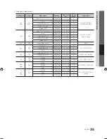 Preview for 35 page of Samsung 6900 series User Manual