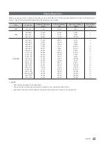 Preview for 43 page of Samsung 693 Series Installation Manual