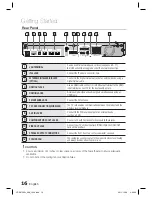 Preview for 16 page of Samsung 7.1 CH BLU-RAY HT-D6730W User Manual