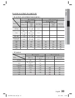 Preview for 33 page of Samsung 7.1 CH BLU-RAY HT-D6730W User Manual