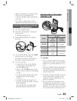 Preview for 61 page of Samsung 7.1 CH BLU-RAY HT-D6730W User Manual