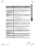 Preview for 73 page of Samsung 7.1 CH BLU-RAY HT-D6730W User Manual