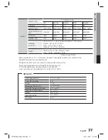 Preview for 77 page of Samsung 7.1 CH BLU-RAY HT-D6730W User Manual