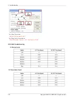 Preview for 68 page of Samsung 70G7C Service Manual