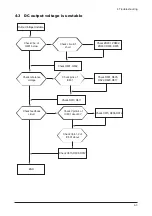 Preview for 13 page of Samsung 720N - SyncMaster - 17" LCD Monitor Service Manual