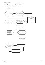 Preview for 14 page of Samsung 720N - SyncMaster - 17" LCD Monitor Service Manual