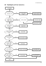 Preview for 15 page of Samsung 720N - SyncMaster - 17" LCD Monitor Service Manual