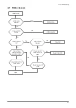 Preview for 17 page of Samsung 720N - SyncMaster - 17" LCD Monitor Service Manual