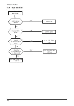 Preview for 18 page of Samsung 720N - SyncMaster - 17" LCD Monitor Service Manual