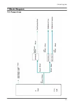 Preview for 23 page of Samsung 720N - SyncMaster - 17" LCD Monitor Service Manual