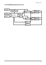 Preview for 25 page of Samsung 720N - SyncMaster - 17" LCD Monitor Service Manual