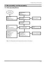 Preview for 39 page of Samsung 720N - SyncMaster - 17" LCD Monitor Service Manual