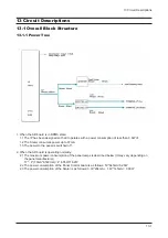 Preview for 45 page of Samsung 720N - SyncMaster - 17" LCD Monitor Service Manual