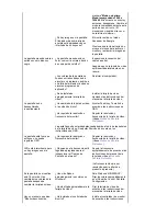 Preview for 31 page of Samsung 720N - SyncMaster - 17" LCD Monitor User Manual