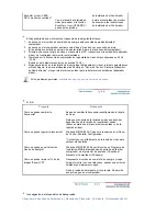 Preview for 32 page of Samsung 720N - SyncMaster - 17" LCD Monitor User Manual