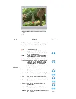 Предварительный просмотр 59 страницы Samsung 720XT - SyncMaster - 256 MB RAM Instrucciones De Instalación