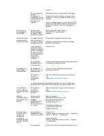 Предварительный просмотр 65 страницы Samsung 720XT - SyncMaster - 256 MB RAM Instrucciones De Instalación