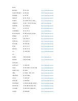 Предварительный просмотр 76 страницы Samsung 720XT - SyncMaster - 256 MB RAM Instrucciones De Instalación