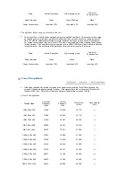 Предварительный просмотр 71 страницы Samsung 720XT - SyncMaster - 256 MB RAM User Manual