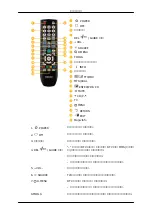 Preview for 10 page of Samsung 725D (Korean) Quick Start Manual