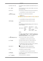 Preview for 11 page of Samsung 725D (Korean) Quick Start Manual