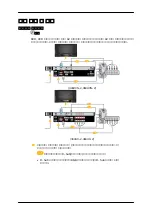 Preview for 13 page of Samsung 725D (Korean) Quick Start Manual