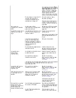 Preview for 46 page of Samsung 730B - SyncMaster - 17" LCD Monitor Manual Del Usuario