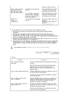 Preview for 47 page of Samsung 730B - SyncMaster - 17" LCD Monitor Manual Del Usuario