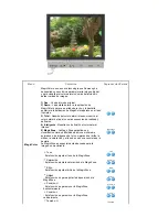 Preview for 26 page of Samsung 730B - SyncMaster - 17" LCD Monitor (Spanish) Manual Del Usuario