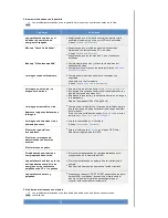 Preview for 40 page of Samsung 730MW - SyncMaster - 17" LCD Monitor Manual Del Usuario