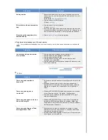 Preview for 41 page of Samsung 730MW - SyncMaster - 17" LCD Monitor Manual Del Usuario