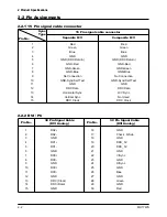 Preview for 5 page of Samsung 730MW - SyncMaster - 17" LCD Monitor Service Manual