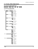 Preview for 14 page of Samsung 730MW - SyncMaster - 17" LCD Monitor Service Manual