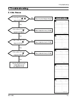 Preview for 16 page of Samsung 730MW - SyncMaster - 17" LCD Monitor Service Manual