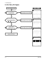 Preview for 17 page of Samsung 730MW - SyncMaster - 17" LCD Monitor Service Manual