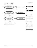 Preview for 18 page of Samsung 730MW - SyncMaster - 17" LCD Monitor Service Manual