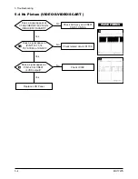 Preview for 19 page of Samsung 730MW - SyncMaster - 17" LCD Monitor Service Manual