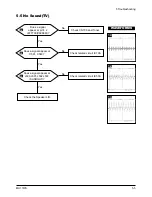 Preview for 20 page of Samsung 730MW - SyncMaster - 17" LCD Monitor Service Manual