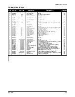 Preview for 32 page of Samsung 730MW - SyncMaster - 17" LCD Monitor Service Manual