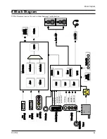 Preview for 34 page of Samsung 730MW - SyncMaster - 17" LCD Monitor Service Manual