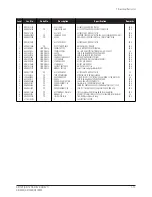 Preview for 43 page of Samsung 73V Service Manual