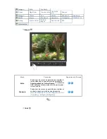 Preview for 28 page of Samsung 740BF - SyncMaster - 17" LCD Monitor (Spanish) Manual De Usuario