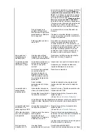 Preview for 62 page of Samsung 740BF - SyncMaster - 17" LCD Monitor (Spanish) Manual De Usuario