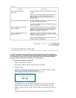 Preview for 64 page of Samsung 740BF - SyncMaster - 17" LCD Monitor (Spanish) Manual De Usuario