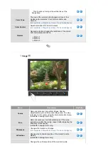 Предварительный просмотр 28 страницы Samsung 740BX - SyncMaster - 17" LCD Monitor Owner'S Manual