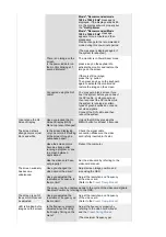 Предварительный просмотр 59 страницы Samsung 740BX - SyncMaster - 17" LCD Monitor Owner'S Manual