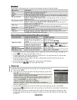 Предварительный просмотр 262 страницы Samsung 750 7 series User Manual