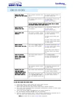 Preview for 25 page of Samsung 763MB - SyncMaster 763 MB (Korean) User Manual