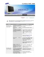 Preview for 74 page of Samsung 790DF Owner'S Manual