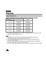 Preview for 20 page of Samsung 8 VP-W60B Owner'S Instruction Book